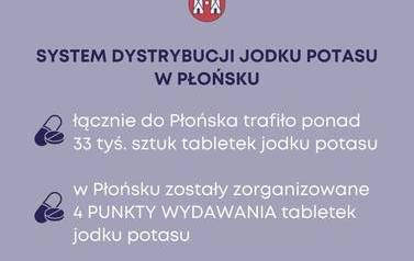 dystrybucja jodku potasu (5)