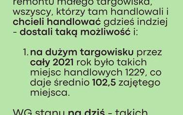 Odpowiedzi dot. Małego Targowiska