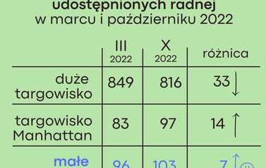 Odpowiedzi dot. Małego Targowiska