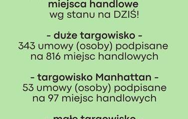 Odpowiedzi dot. Małego Targowiska 