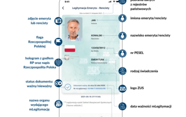 Jak wygląda mLegitymacja