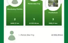 Galeria aktualności Płońszczanie kręcą kilometry jak zawodowcy 2