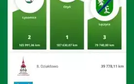 Galeria aktualności Płońszczanie kręcą kilometry jak zawodowcy 3