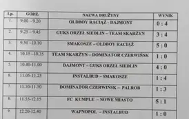 Pierwsza edycja Płońskiej Ligi Halowej za nami 19
