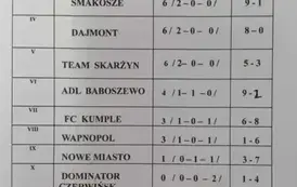 Pierwsza edycja Płońskiej Ligi Halowej za nami 24