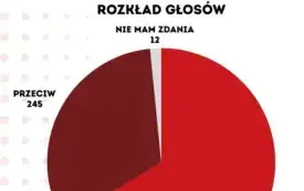 Galeria aktualności Wyniki konsultacji dotyczących poznania opinii mieszkańc&oacute;w w zakresie wprowadzenia na terenie Miasta Płońska ograniczenia w godzinach nocnej sprzedaży napoj&oacute;w alkoholowych przeznac 2