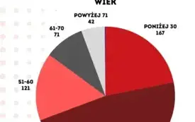 Galeria aktualności Wyniki konsultacji dotyczących poznania opinii mieszkańc&oacute;w w zakresie wprowadzenia na terenie Miasta Płońska ograniczenia w godzinach nocnej sprzedaży napoj&oacute;w alkoholowych przeznac 6