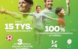 Galeria aktualności Ponad 15 tys. drużyn zgłosiło się do XXVI edycji Pucharu Tymbark 2