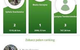 Galeria aktualności Płońsk zakręcił ponad 22 tysiące kilometr&oacute;w 3
