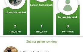 Galeria aktualności Płońsk zakręcił ponad 22 tysiące kilometr&oacute;w 4