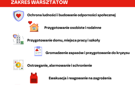 Galeria aktualności Powszechne Warsztaty Ochrony Ludności w Płońsku 2