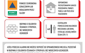 Galeria aktualności Instrukcja reagowania - zagrożenie atakiem z powietrza 3