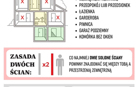 Galeria aktualności Instrukcja reagowania - zagrożenie atakiem z powietrza 7