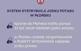 dystrybucja jodku potasu (5)