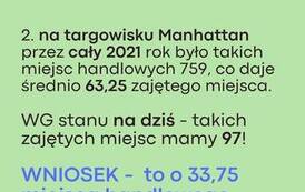 Odpowiedzi dot. Małego Targowiska 