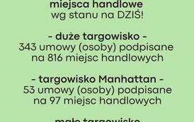 Odpowiedzi dot. Małego Targowiska 