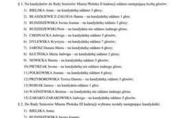 Znamy wyniki wybor&oacute;w do Rady Senior&oacute;w Miasto Płońsk