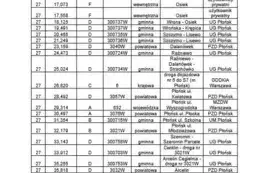 Galeria aktualności PKP Polskie Linie Kolejowe SA informuje 3479 1