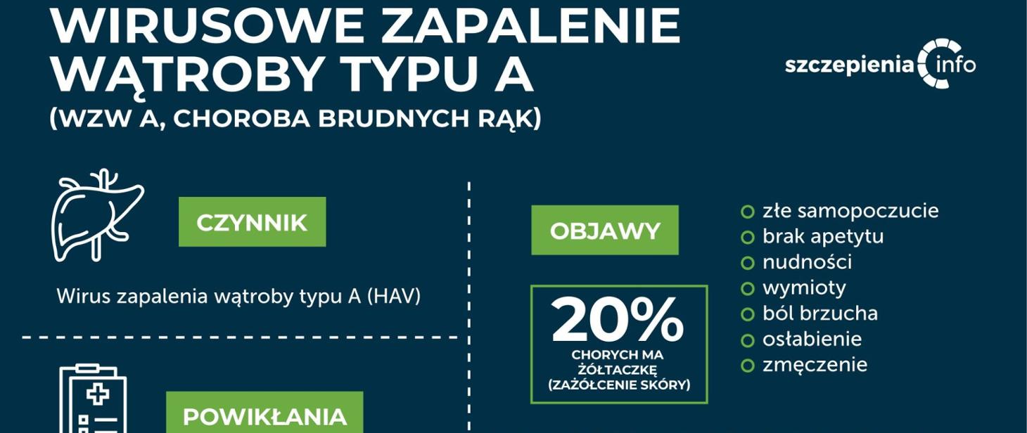 Profilaktyka WZW ulotka