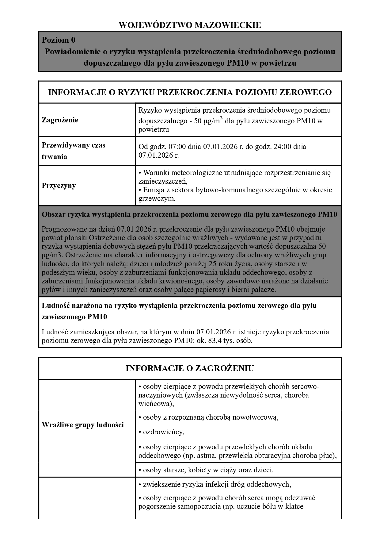 komunikat-gios_Powiadomienie_o_ryzyku_wystąpienia_przekroczenia_średniodobowego_poziomu_page-0001