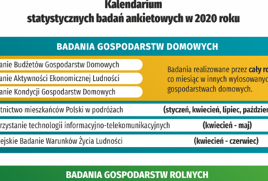 Zdjęcie do Kalendarium statystycznych badań ankietowych w 2020