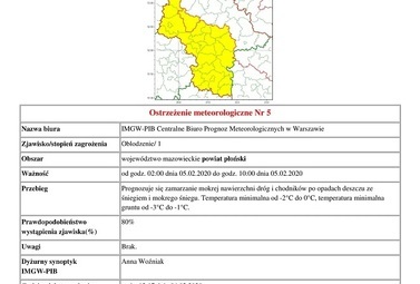 Zdjęcie do Ostrzeżenie meteorologiczne