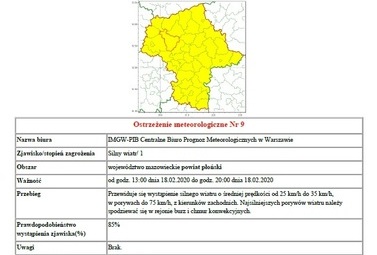 Zdjęcie do Ostrzeżenie meteorologiczne nr 9