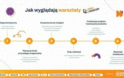 Zdjęcie do Zajęcia z programowania dla dzieci - Koduj z Gigantami