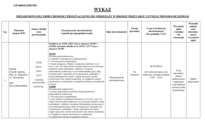 Zdjęcie do WYKAZ   NIEZABUDOWANEJ NIERUCHOMOŚCI PRZEZNACZONEJ DO SPRZEDAŻY W DRODZE PRZETARGU USTNEGO NIEOGRANICZONEGO    