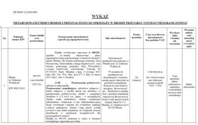 Zdjęcie do WYKAZ NIEZABUDOWANEJ NIERUCHOMOŚCI PRZEZNACZONEJ DO SPRZEDAŻY W DRODZE PRZETARGU USTNEGO NIEOGRANICZONEGO - UL. ŻOŁNIERZY WYKLĘTYCH