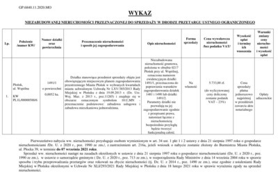 Zdjęcie do WYKAZ NIEZABUDOWANEJ NIERUCHOMOŚCI PRZEZNACZONEJ DO SPRZEDAŻY W DRODZE PRZETARGU USTNEGO OGRANICZONEGO    