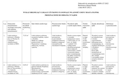 Zdjęcie do  Wykaz obejmujący lokale użytkowe stanowiące własność Gminy Miasta Płońsk przeznaczone do oddania w najem