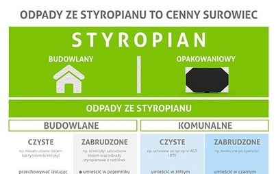 Zdjęcie do Odpady ze styropianu to cenny surowiec