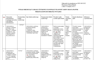 Zdjęcie do Wykaz obejmujący lokale użytkowe stanowiące własność Gminy Miasta Płońsk przeznaczone do oddania w najem