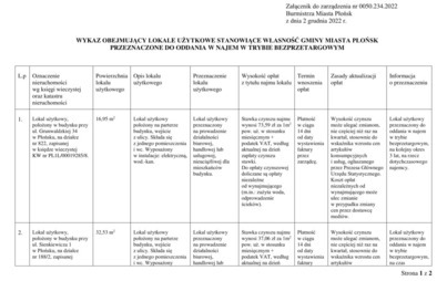Zdjęcie do WYKAZ OBEJMUJĄCY LOKALE UŻYTKOWE STANOWIĄCE WŁASNOŚĆ GMINY MIASTA PŁOŃSK  PRZEZNACZONE DO ODDANIA W NAJEM W TRYBIE BEZPRZETARGOWYM 