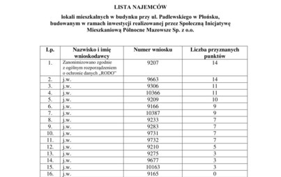 Zdjęcie do LISTA NAJEMC&Oacute;W  lokali mieszkalnych w budynku przy ul. Padlewskiego w Płońsku