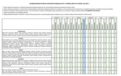 Zdjęcie do Harmonogram wywozu odpad&oacute;w w roku 2023 - aktualizacja 