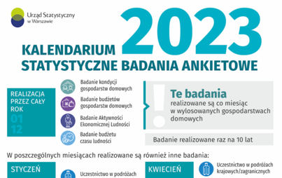 Zdjęcie do  Badania ankietowe 