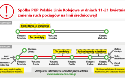 Zdjęcie do Sp&oacute;łka PKP Polskie Linie Kolejowe w dniach 11 &ndash; 21 kwietnia zmienia ruch pociąg&oacute;w na linii średnicowej