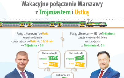 Zdjęcie do Pociąg "Słoneczny"