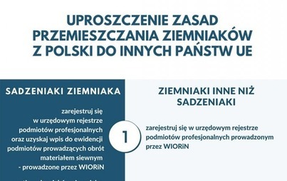Zdjęcie do Uproszczenie zasad przemieszczania ziemniak&oacute;w z Polski do innych Państw UE 