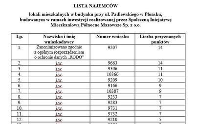 Zdjęcie do LISTA NAJEMC&Oacute;W lokali mieszkalnych w budynku przy ul. Padlewskiego w Płońsku,&nbsp;budowanym w ramach inwestycji realizowanej przez Społeczną Inicjatywę Mieszkaniową P&oacute;łnocne Mazowsze Sp. z o.o.