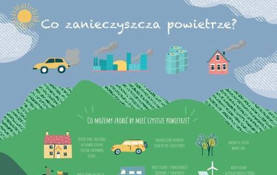 Zdjęcie do Czyste Powietrze - Scenariusze Zajęć Szkoły Podstawowe