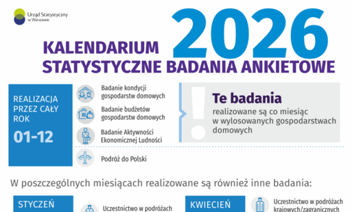 Zdjęcie do KALENDARZ BADAŃ ANKIETOWYCH URZĘDU STATYSTYCZNEGO W WARSZAWIE