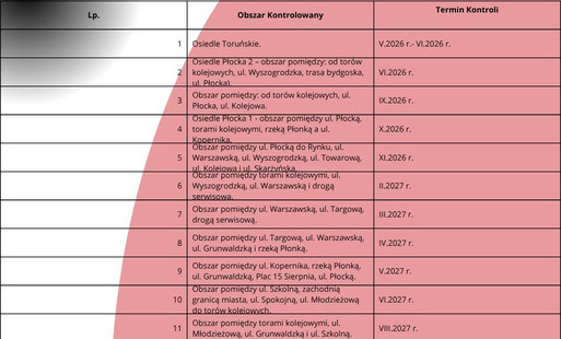Zdjęcie do Rusza przegląd posesji
