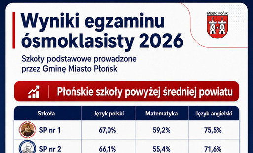 Zdjęcie do Wyniki egzaminu &oacute;smoklasisty 2026